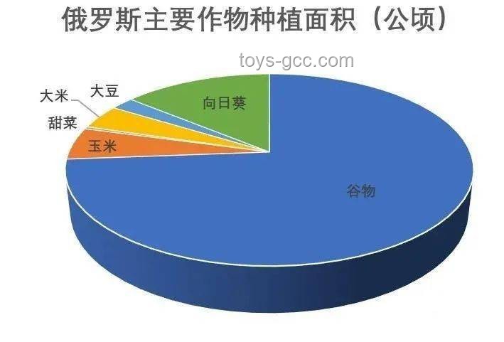 一文读懂俄乌最新战况，局势分析必备